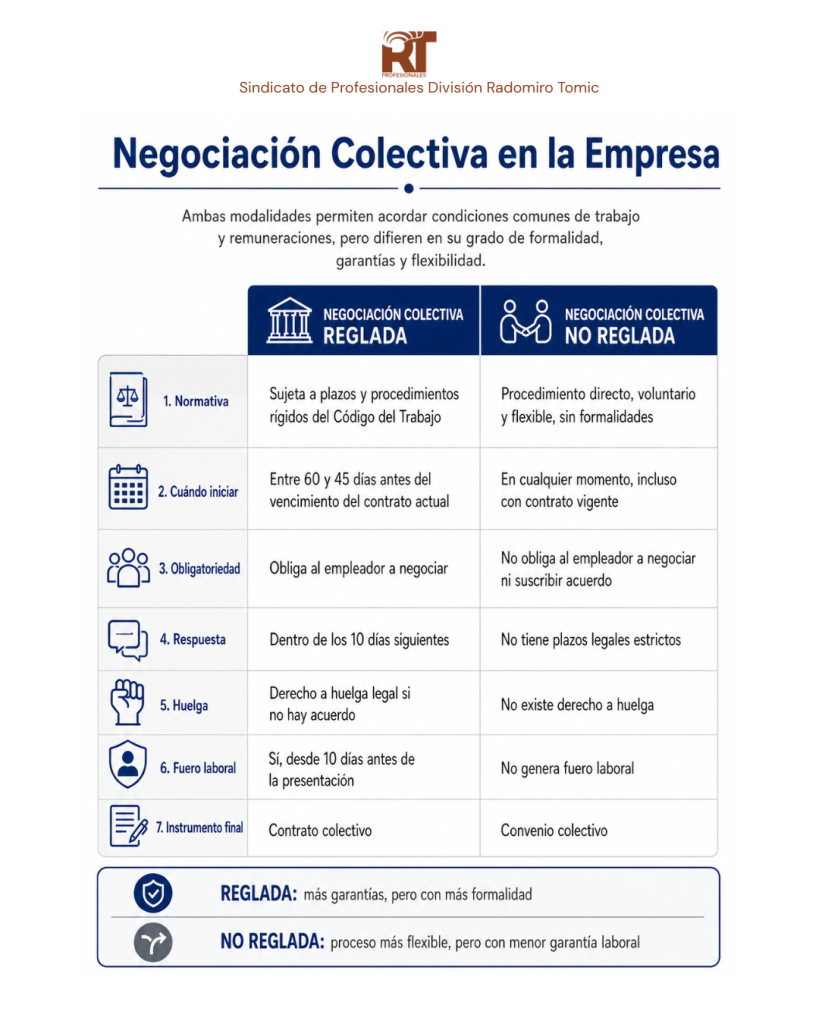 Compara